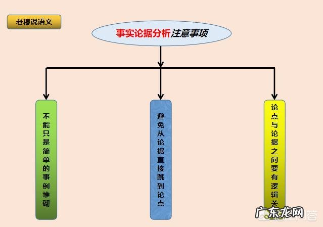 怎样指导高中生写议论文?