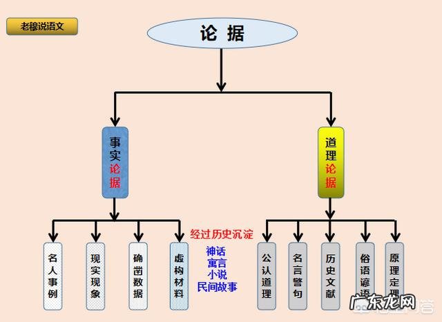 怎样指导高中生写议论文?