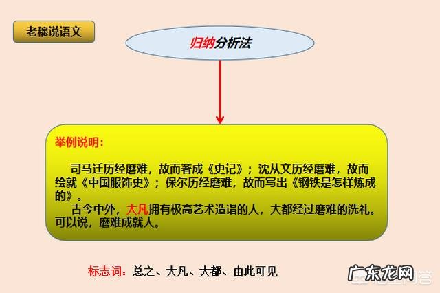 怎样指导高中生写议论文?