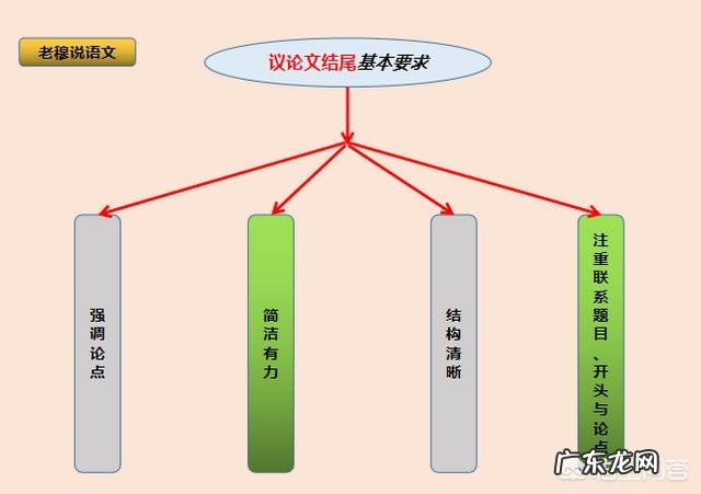 怎样指导高中生写议论文?