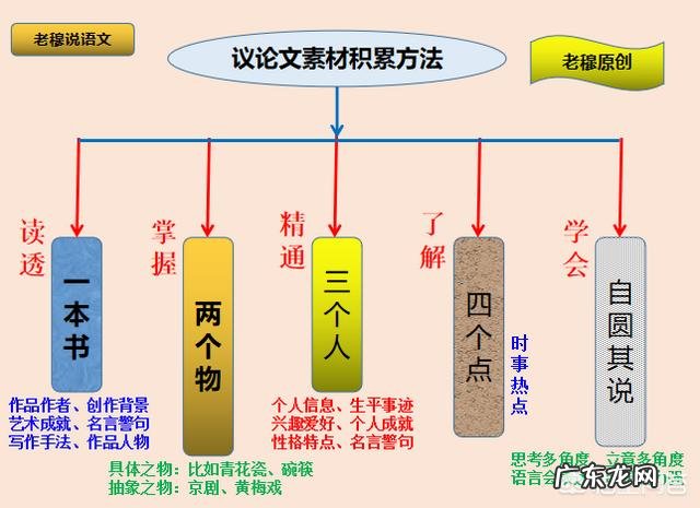 怎样指导高中生写议论文?