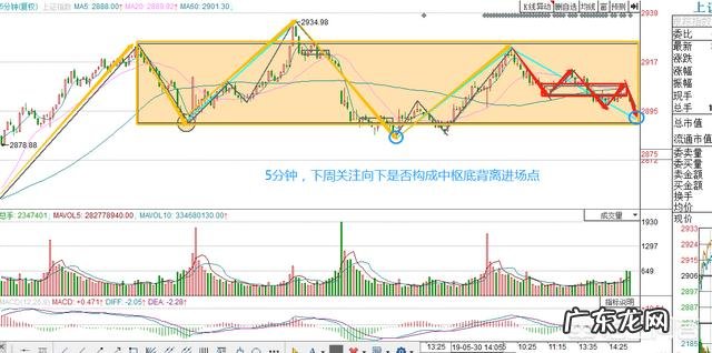 二羊探底回升,抄底机会来了吗?