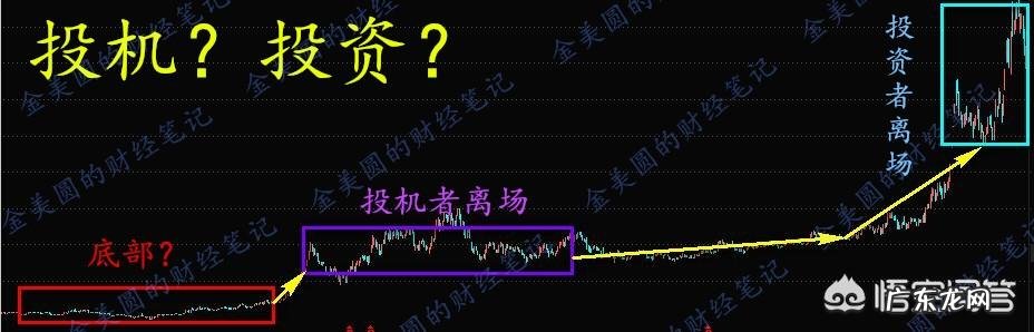 二羊探底回升,抄底机会来了吗?
