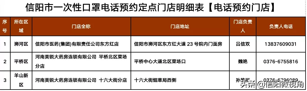 口罩网 口罩预约购买程序