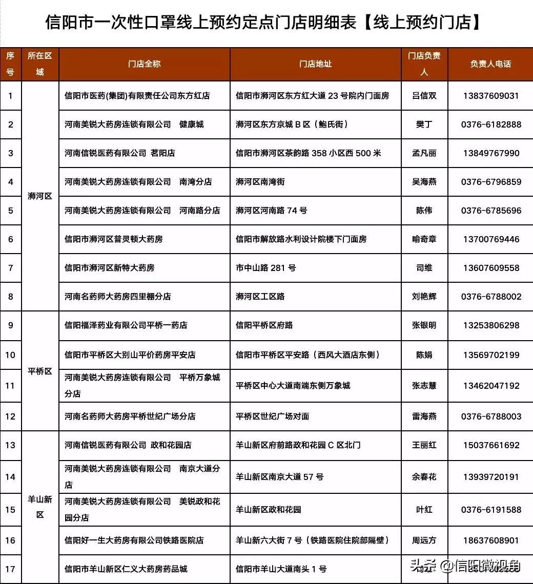 口罩网 口罩预约购买程序