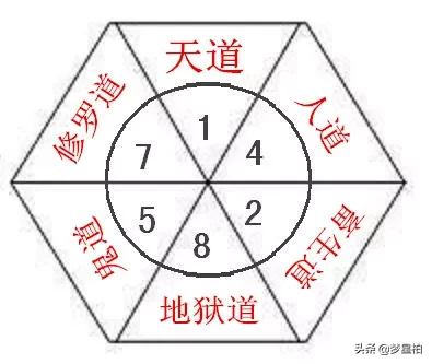 世界最神秘的数字是什么?