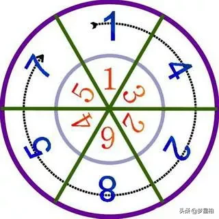 世界最神秘的数字是什么？