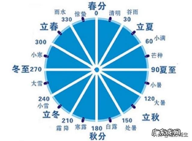 即将“出伏”，处暑节气也到了，后面还热吗？今年会有秋老虎吗？