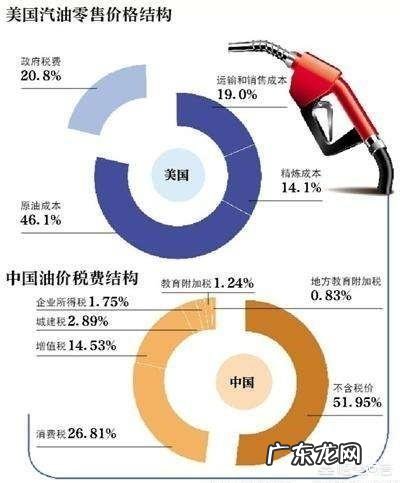 国际油价创近五个月新高，这周油价又要涨了吗？