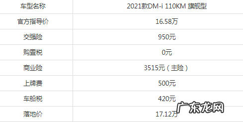 十大不建议买的宋plusdmi有哪些问题 比亚迪宋plus dmi质量怎么样