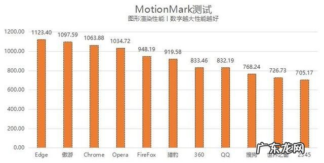 浏览器哪个好用速度快,最好用的浏览器排行榜