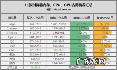 浏览器哪个好用速度快,最好用的浏览器排行榜
