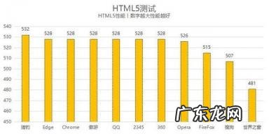 浏览器哪个好用速度快,最好用的浏览器排行榜