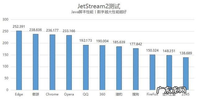 浏览器哪个好用速度快,最好用的浏览器排行榜