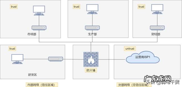 网络安全设备有哪些类 移动网络设备有哪些