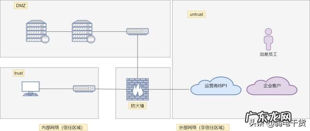 网络安全设备有哪些类 移动网络设备有哪些