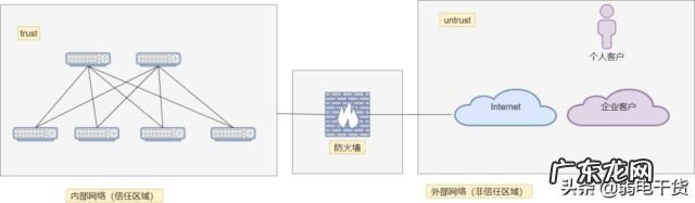 网络安全设备有哪些类 移动网络设备有哪些