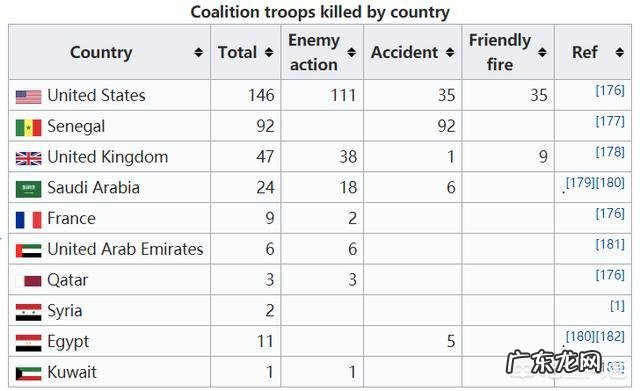 海湾战争时期美军才死了一百多人,可是伊拉克战争却死了将近5000人,为什么?