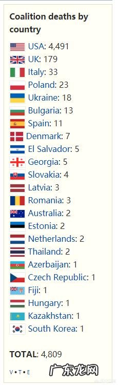 海湾战争时期美军才死了一百多人,可是伊拉克战争却死了将近5000人,为什么?