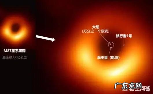 现在很火的黑洞最大的有多大?