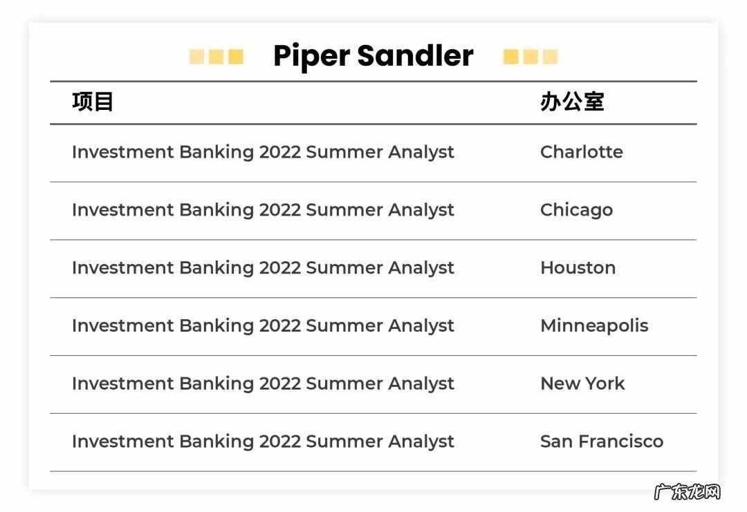 高盛2021校园招聘信息 工银高盛招聘