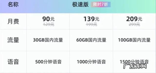 联通4G套餐资费一览表2021 联通卡所有套餐