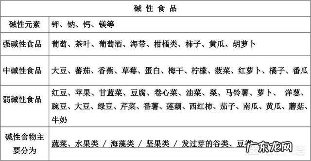 如何备孕才能提高生男孩几率?