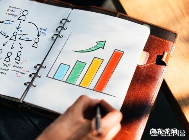 你觉得PPT在职场重要么?