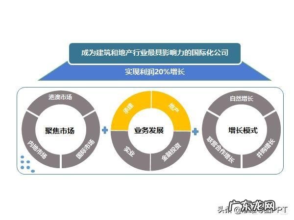 你觉得PPT在职场重要么?