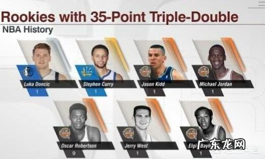 全明星新秀赛阵容公布,美国联队已经两连败了,他们能在今年一雪前耻吗?