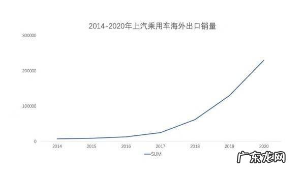 国产车口碑最好的车前十名是什么 口碑最好的国产车排名前十