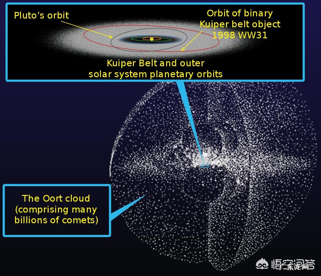一百光年等于多少公里,需要多久才能到?可以从地球离开太阳系吗?