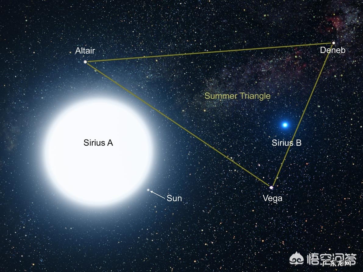 一百光年等于多少公里,需要多久才能到?可以从地球离开太阳系吗?