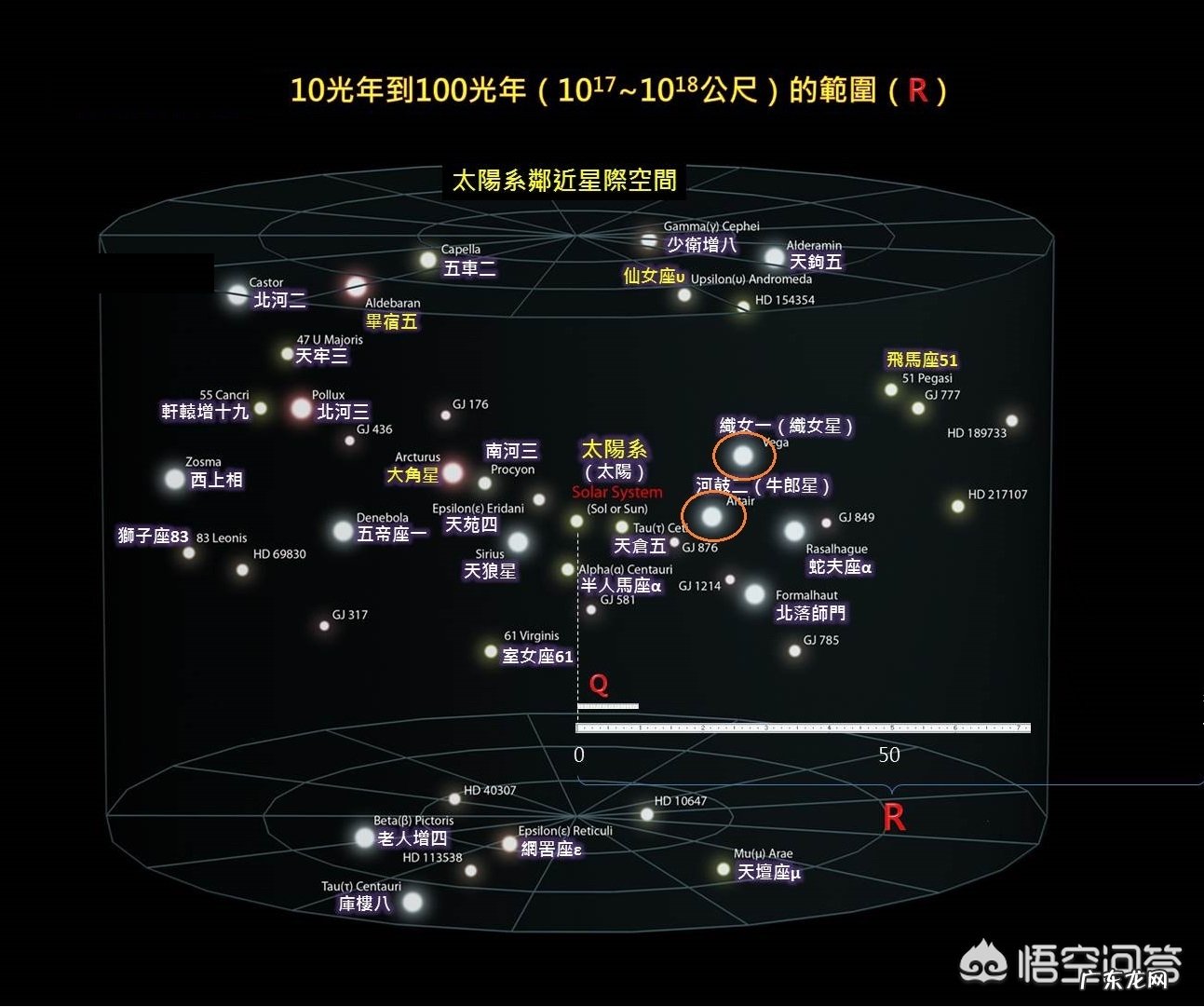 一百光年等于多少公里,需要多久才能到?可以从地球离开太阳系吗?