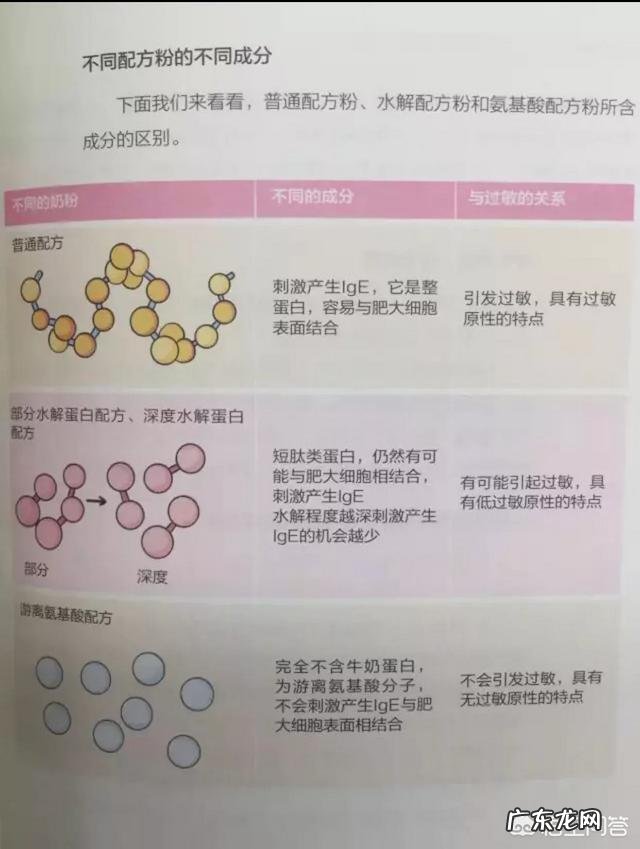 如何给宝宝选择配方羊奶粉？网评排行榜有参考性吗？