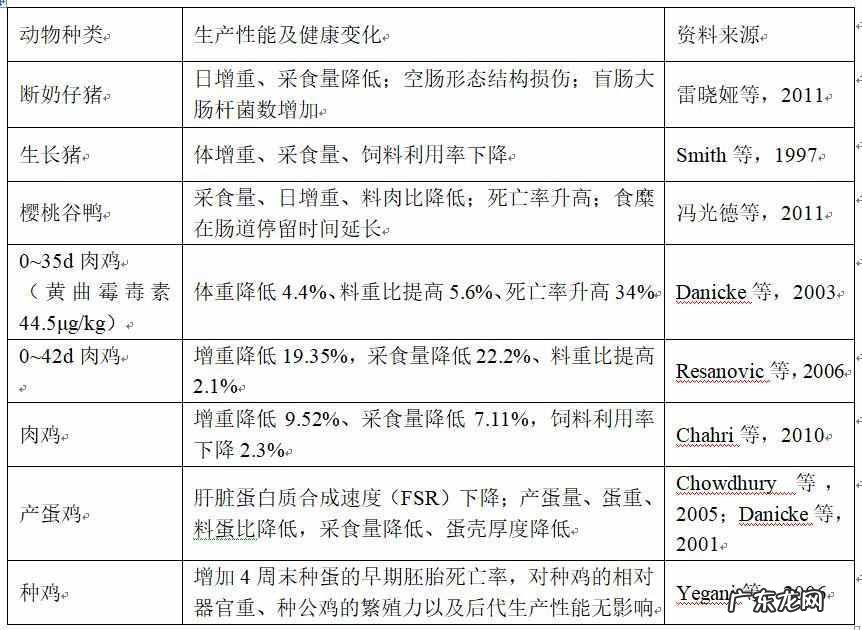啥是陈化粮 陈化粮处理若干规定