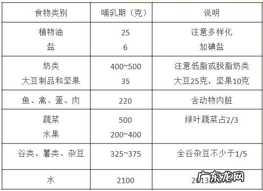 产后哺乳期营养饮食搭配,宝宝和妈妈都要有哪些营养呢?