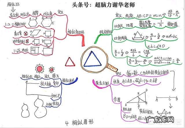 学习总结该怎么写?