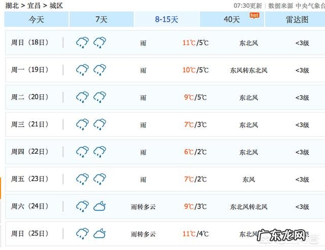 今年春节温度怎么样?