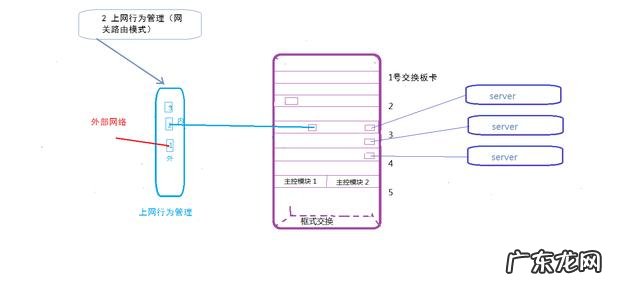 上网行为监控管理系统 深信服 网络行为管理系统能监测手机