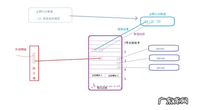 上网行为监控管理系统 深信服 网络行为管理系统能监测手机