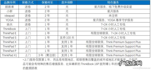 联想电脑售后客服24小时电话 联想服务器电话