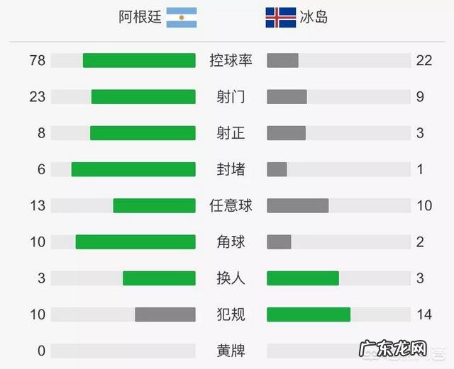 梅西罚丢点球,阿根廷世界杯首战1-1平冰岛,怎么看待梅西的表现?