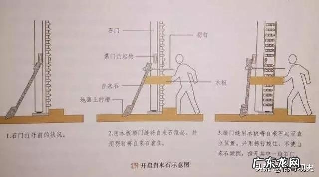 清东陵定陵是谁的陵墓 清定陵为什么不开放