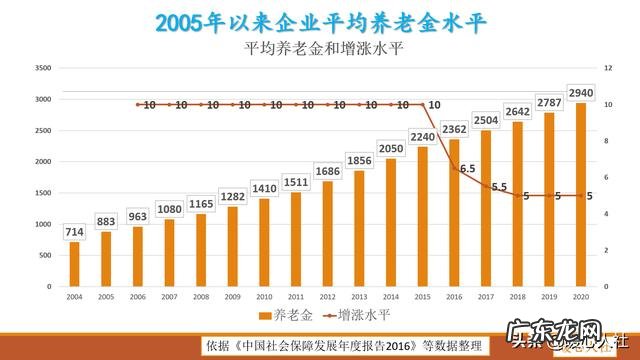 事业单位养老金一般多少?