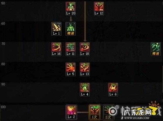 DNF剑神刷图加点 dnf100级剑魂刷图加点