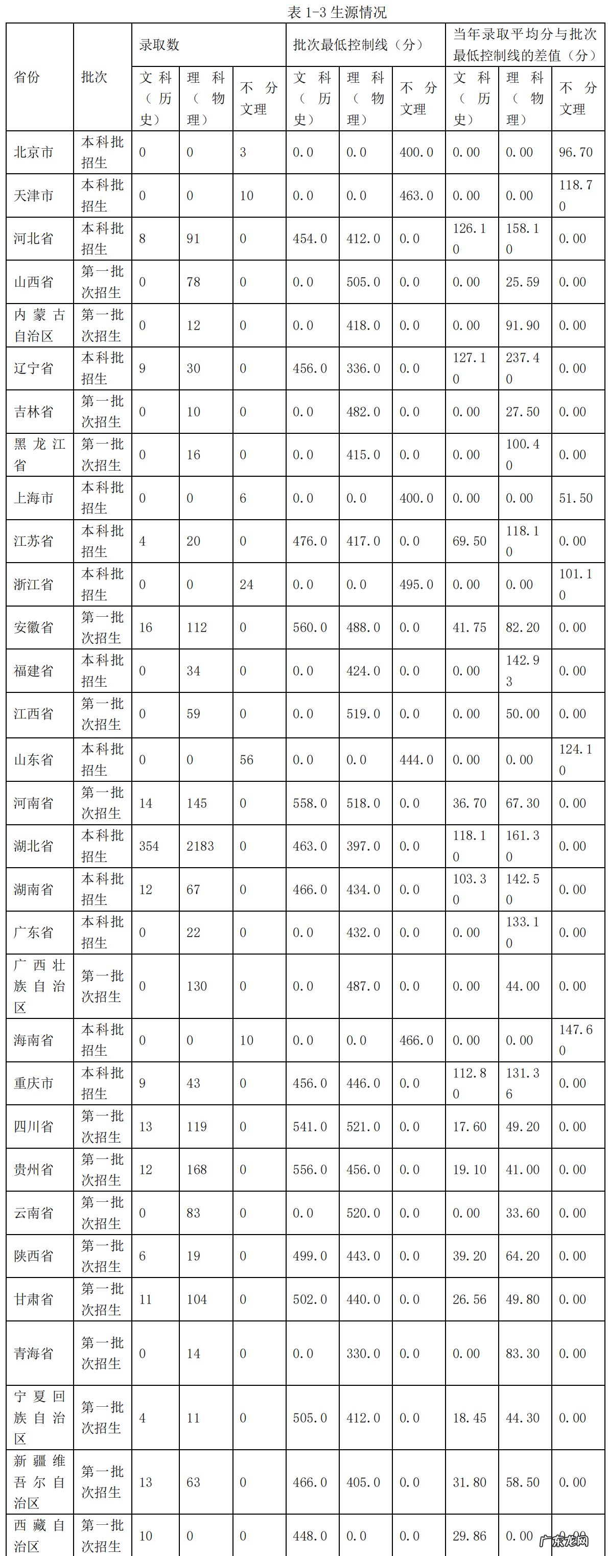 武汉工程大学是一本还是二本 武汉工程大学实力怎么样啊