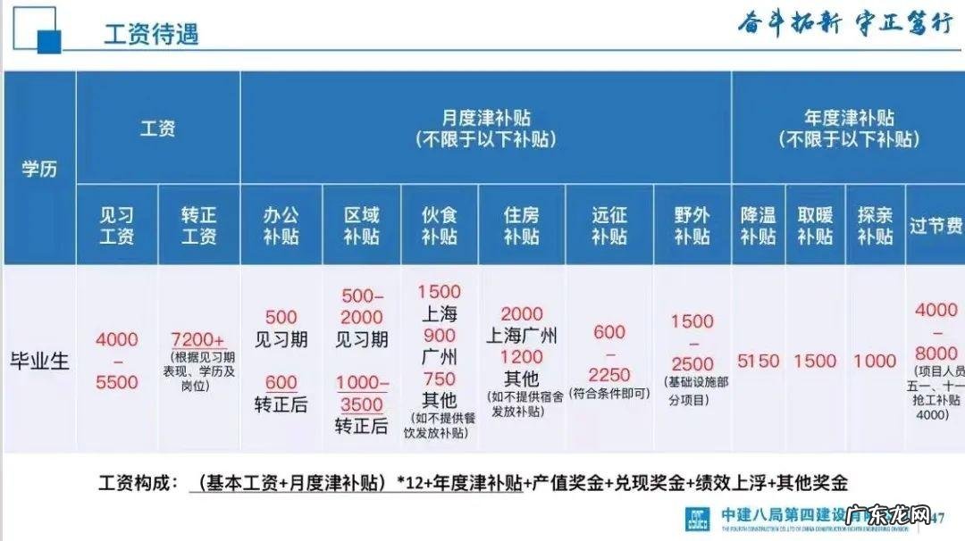 普通二本土木工程毕业月收入 二本土木工程就业前景怎么样