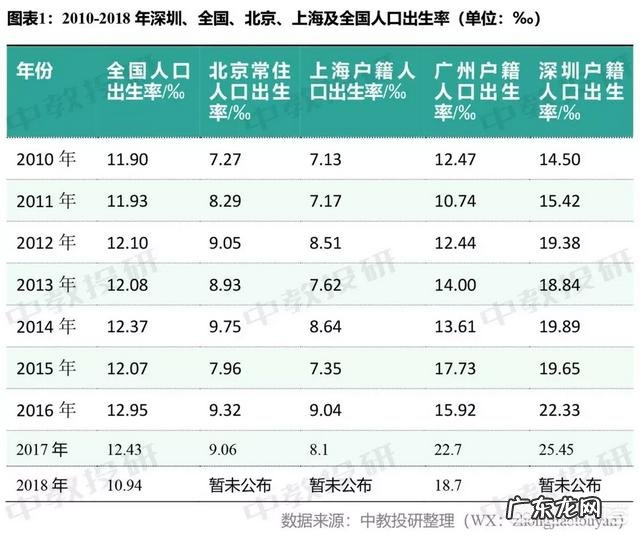 深圳有多少人口?