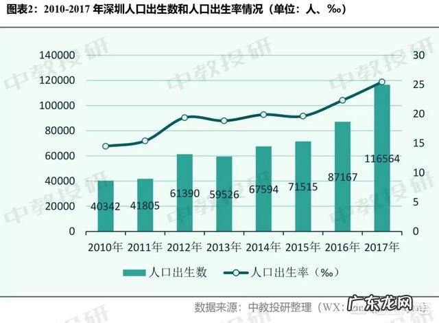 深圳有多少人口?